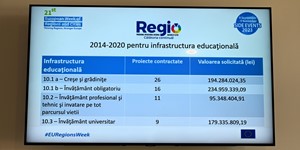 24 octombrie 2023 - Promovarea proiectului de succes REGIO - Imbunatatirea infrastructurii educationale - Colegiul Tehnic „Miron Nicolescu” - 28151